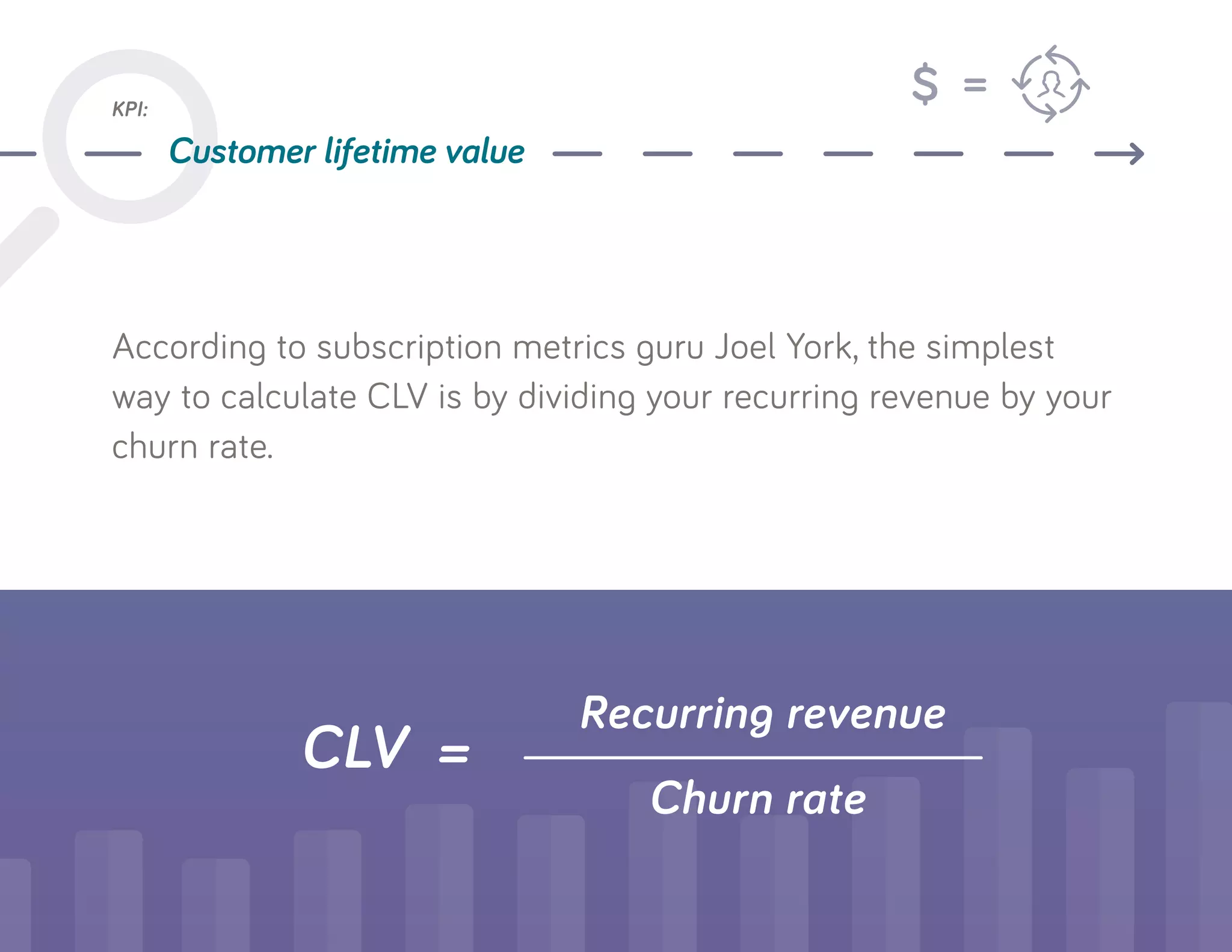 According to subscription metrics guru Joel York, the simplest
way to calculate CLV is by dividing your recurring revenue by your
churn rate.
KPI:
Customer lifetime value
CLV =
Recurring revenue
Churn rate
$ =
 