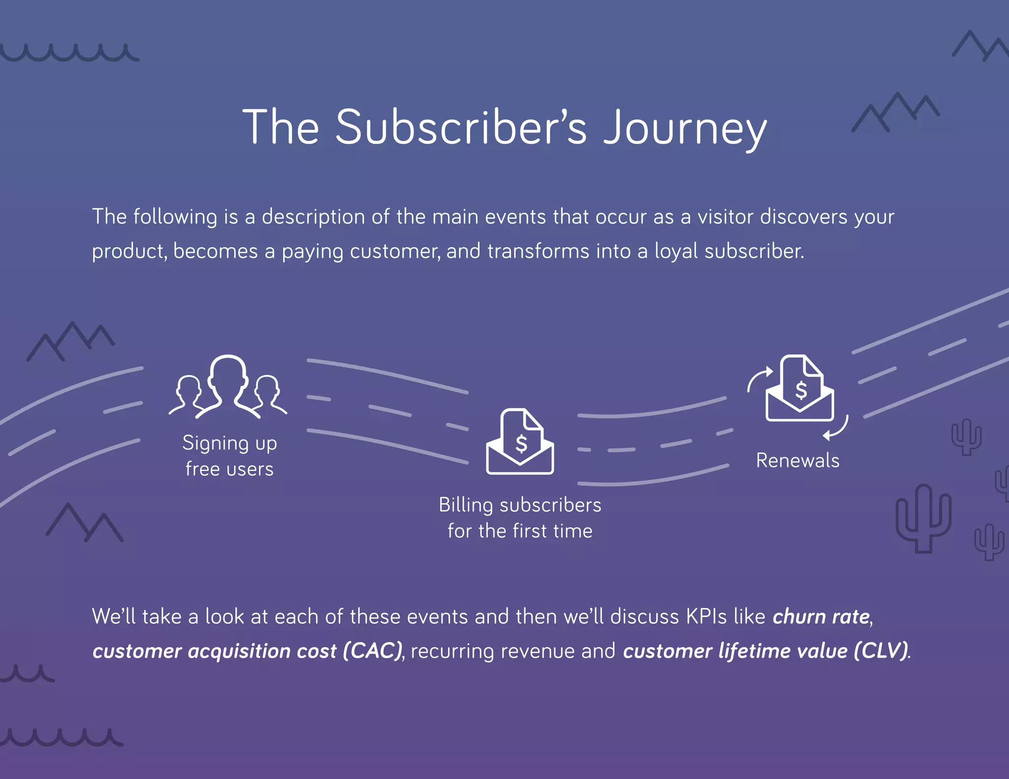 The Subscriber’s Journey
The following is a description of the main events that occur as a visitor discovers your
product, becomes a paying customer, and transforms into a loyal subscriber.
We’ll take a look at each of these events and then we’ll discuss KPIs like churn rate,
customer acquisition cost (CAC), recurring revenue and customer lifetime value (CLV).
Signing up
free users
Billing subscribers
for the first time
Renewals
 