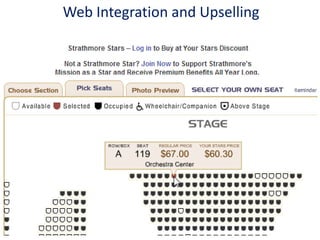 Web Integration and Upselling

 