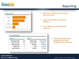 Reporting
Friday, July 12, 2013 18www.fusebill.com
Call Us at: 1-888-519-1425 Copyright Fusebill Inc. 2013. All rights reserved
 Real time analytics to manage
your business.
 Accurately track accounting
ledgers.
 Track Revenue and deferred
revenue.
 Executive Dashboard
provides real time
visibility to key metrics.
 