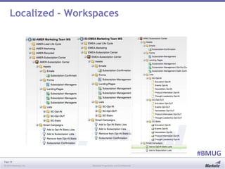 Page 19
© 2014 Marketo, Inc. Marketo Proprietary and Confidential
#BMUG
Localized - Workspaces
 