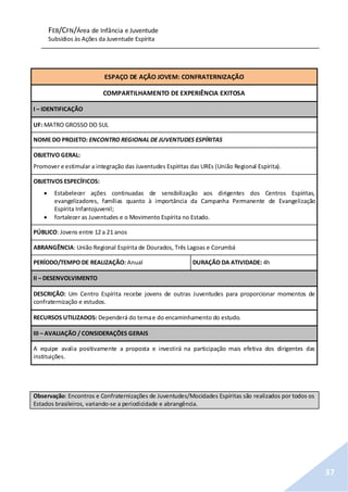 FEB/CFN/Área de Infância e Juventude
Subsídios às Ações da Juventude Espírita
37
ESPAÇO DE AÇÃO JOVEM: CONFRATERNIZAÇÃO
COMPARTILHAMENTO DE EXPERIÊNCIA EXITOSA
I – IDENTIFICAÇÃO
UF: MATRO GROSSO DO SUL
NOME DO PROJETO: ENCONTRO REGIONAL DE JUVENTUDES ESPÍRITAS
OBJETIVO GERAL:
Promover e estimular a integração das Juventudes Espíritas das UREs (União Regional Espírita).
OBJETIVOS ESPECÍFICOS:
 Estabelecer ações continuadas de sensibilização aos dirigentes dos Centros Espíritas,
evangelizadores, famílias quanto à importância da Campanha Permanente de Evangelização
Espírita Infantojuvenil;
 fortalecer as Juventudes e o Movimento Espírita no Estado.
PÚBLICO: Jovens entre 12 a 21 anos
ABRANGÊNCIA: União Regional Espírita de Dourados, Três Lagoas e Corumbá
PERÍODO/TEMPO DE REALIZAÇÃO: Anual DURAÇÃO DA ATIVIDADE: 4h
II – DESENVOLVIMENTO
DESCRIÇÃO: Um Centro Espírita recebe jovens de outras Juventudes para proporcionar momentos de
confraternização e estudos.
RECURSOS UTILIZADOS: Dependerá do temae do encaminhamento do estudo.
III – AVALIAÇÃO / CONSIDERAÇÕES GERAIS
A equipe avalia positivamente a proposta e investirá na participação mais efetiva dos dirigentes das
instituições.
Observação: Encontros e Confraternizações de Juventudes/Mocidades Espíritas são realizados por todos os
Estados brasileiros, variando-se a periodicidade e abrangência.
 