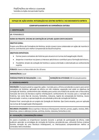 FEB/CFN/Área de Infância e Juventude
Subsídios às Ações da Juventude Espírita
89
ESPAÇO DE AÇÃO JOVEM: INTEGRAÇÃO NO CENTRO ESPÍRITA E NO MOVIMENTO ESPÍRITA
COMPARTILHAMENTO DE EXPERIÊNCIA EXITOSA
I – IDENTIFICAÇÃO
UF: PERNAMBUCO
NOME DO PROJETO: OFICINA DE CONTAÇÃO DE LEITURA: QUEM CONTA ENCANTA
OBJETIVO GERAL:
Propor uma Oficina de Contadores de Histórias, tendo ojovem como colaborador em ações de incentivo à
leitura, contribuindo para melhor compreensão da Doutrina Espírita.
OBJETIVOS ESPECÍFICOS:
 Formar jovens contadores de histórias para atuaremem turmas da Evangelização Infantil;
 despertar e incentivar nos jovens ointeresse pela leitura e contribuir para a formação de leitores;
 Possibilitar através da contação de histórias o acesso orientado e sistematizado ao conhecimento
espírita.
PÚBLICO: Jovens nafaixa etária de 16 a 18 anos
ABRANGÊNCIA: Local
PERÍODO/TEMPO DE REALIZAÇÃO: 1 mês DURAÇÃO DA ATIVIDADE: 80 minutos/encontro
II – DESENVOLVIMENTO
DESCRIÇÃO: O projeto prevê as seguintes ações: inscrição para a oficina convidando os jovens para serem
contadores de histórias; aplicação da oficina em três módulos; exposição oral sobre os objetivos da
contação de histórias; conhecimento dos métodos para contar uma história de acordo com a faixa etária;
manuseio de livros da literatura espírita infantojuvenil; conhecimento de recursos para a narração de
histórias, tais como Baú de recursos, fantoches, máscaras, tapete de composição de histórias, mural,
dramatização e outros; e apresentação de uma atividade prática de contação de histórias.
Produto Final: construção de um projeto de Contação de Histórias: Que Conta encanta, para ser aplicado
nas turmas de Evangelização Infantojuvenil.
RECURSOS UTILIZADOS: Obras espíritas e literatura infantojuvenil,internet, jornais, papéis, revistas, DVD,
datashow, caixas e adereços (coroas, varinhas, óculos, máscaras, fantochese etc).
III – AVALIAÇÃO / CONSIDERAÇÕES GERAIS
Os jovens envolvidos se empenharam bastante durante o período de participação da oficina, onde
puderam aprender as estratégias de contação de histórias, percebendo que, utilizando formas criativas
durante narração de uma literatura infantojuvenil, os interlocutores compreenderiam melhor os
conteúdos nelesenvolvidos.
 
