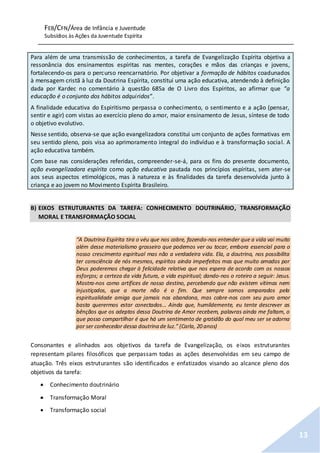 FEB/CFN/Área de Infância e Juventude
Subsídios às Ações da Juventude Espírita
13
Para além de uma transmissão de conhecimentos, a tarefa de Evangelização Espírita objetiva a
ressonância dos ensinamentos espíritas nas mentes, corações e mãos das crianças e jovens,
fortalecendo-os para o percurso reencarnatório. Por objetivar a formação de hábitos coadunados
à mensagem cristã à luz da Doutrina Espírita, constitui uma ação educativa, atendendo à definição
dada por Kardec no comentário à questão 685a de O Livro dos Espíritos, ao afirmar que “a
educação é o conjunto dos hábitos adquiridos”.
A finalidade educativa do Espiritismo perpassa o conhecimento, o sentimento e a ação (pensar,
sentir e agir) com vistas ao exercício pleno do amor, maior ensinamento de Jesus, síntese de todo
o objetivo evolutivo.
Nesse sentido, observa-se que ação evangelizadora constitui um conjunto de ações formativas em
seu sentido pleno, pois visa ao aprimoramento integral do indivíduo e à transformação social. A
ação educativa também.
Com base nas considerações referidas, compreender-se-á, para os fins do presente documento,
ação evangelizadora espírita como ação educativa pautada nos princípios espíritas, sem ater-se
aos seus aspectos etimológicos, mas à natureza e às finalidades da tarefa desenvolvida junto à
criança e ao jovem no Movimento Espírita Brasileiro.
B) EIXOS ESTRUTURANTES DA TAREFA: CONHECIMENTO DOUTRINÁRIO, TRANSFORMAÇÃO
MORAL E TRANSFORMAÇÃO SOCIAL
“A Doutrina Espírita tira o véu que nos cobre, fazendo-nos entender que a vida vai muito
além desse materialismo grosseiro que podemos ver ou tocar, embora essencial para o
nosso crescimento espiritual mas não a verdadeira vida. Ela, a doutrina, nos possibilita
ter consciência de nós mesmos, espíritos ainda imperfeitos mas que muito amados por
Deus poderemos chegar à felicidade relativa que nos espera de acordo com os nossos
esforços; a certeza da vida futura, a vida espiritual; dando-nos o roteiro a seguir: Jesus.
Mostra-nos como artífices de nosso destino, percebendo que não existem vítimas nem
injustiçados, que a morte não é o fim. Que sempre somos amparados pela
espiritualidade amiga que jamais nos abandona, mas cobre-nos com seu puro amor
basta querermos estar conectados... Ainda que, humildemente, eu tente descrever as
bênçãos que os adeptos dessa Doutrina de Amor recebem, palavras ainda me faltam, o
que posso compartilhar é que há um sentimento de gratidão do qual meu ser se adorna
por ser conhecedor dessa doutrina de luz.” (Carla, 20 anos)
Consonantes e alinhados aos objetivos da tarefa de Evangelização, os eixos estruturantes
representam pilares filosóficos que perpassam todas as ações desenvolvidas em seu campo de
atuação. Três eixos estruturantes são identificados e enfatizados visando ao alcance pleno dos
objetivos da tarefa:
 Conhecimento doutrinário
 Transformação Moral
 Transformação social
 