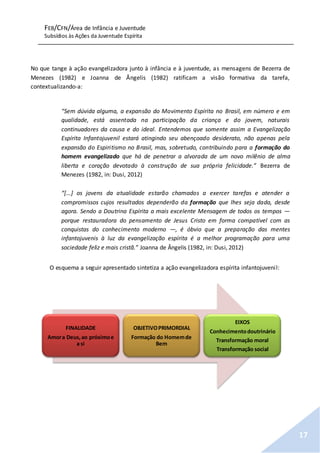 FEB/CFN/Área de Infância e Juventude
Subsídios às Ações da Juventude Espírita
17
No que tange à ação evangelizadora junto à infância e à juventude, as mensagens de Bezerra de
Menezes (1982) e Joanna de Ângelis (1982) ratificam a visão formativa da tarefa,
contextualizando-a:
“Sem dúvida alguma, a expansão do Movimento Espírita no Brasil, em número e em
qualidade, está assentada na participação da criança e do jovem, naturais
continuadores da causa e do ideal. Entendemos que somente assim a Evangelização
Espírita Infantojuvenil estará atingindo seu abençoado desiderato, não apenas pela
expansão do Espiritismo no Brasil, mas, sobretudo, contribuindo para a formação do
homem evangelizado que há de penetrar a alvorada de um novo milênio de alma
liberta e coração devotado à construção de sua própria felicidade.” Bezerra de
Menezes (1982, in: Dusi, 2012)
“[...] os jovens da atualidade estarão chamados a exercer tarefas e atender a
compromissos cujos resultados dependerão da formação que lhes seja dada, desde
agora. Sendo a Doutrina Espírita a mais excelente Mensagem de todos os tempos —
porque restauradora do pensamento de Jesus Cristo em forma compatível com as
conquistas do conhecimento moderno —, é óbvio que a preparação das mentes
infantojuvenis à luz da evangelização espírita é a melhor programação para uma
sociedade feliz e mais cristã.” Joanna de Ângelis (1982, in: Dusi, 2012)
O esquema a seguir apresentado sintetiza a ação evangelizadora espírita infantojuvenil:
FINALIDADE
Amora Deus,ao próximoe
a si
OBJETIVOPRIMORDIAL
Formação do Homemde
Bem
EIXOS
Conhecimentodoutrinário
Transformação moral
Transformação social
 
