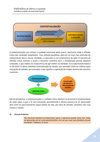 FEB/CFN/Área de Infância e Juventude
Subsídios às Ações da Juventude Espírita
36
A contextualização, por enfocar a realidade vivenciada pelos jovens, oportuniza ainda a reflexão
crítica dos conteúdos trabalhados. Essa reflexão possibilita, além de um nível mais profundo de
conhecimento dessa mesma realidade, a autocrítica e um compromisso de ação. O exercício da
reflexão crítica estimula o jovem a encontrar caminhos para a reelaboração pessoal daqueles
conteúdos, o que implica no compromisso de agir melhor na realidade. Essa ação transformadora
se dá tanto no plano individual (internalização de valores, por exemplo) como no coletivo (pela
renovação de atitudes, por exemplo), o que significa a superação do simples domínio de conceitos
e palavras.
Sob tal perspectiva, a contextualização e a reflexão crítica mostram-se essenciais à fundamentação
da razão sobre a qual a fé será construída, possibilitando o efetivo exercício da fé raciocinada,
bem como ao posicionamento seguro diante da vida, por meio de atitudes coerentes com suas
crenças e valores.
d) Vínculo fraterno:
"Ela [Doutrina Espírita] me proporcionou apoio e segurança quando estive com medo,
me apresentou um lar e uma grande família e fez com que meus laços familiares fossem
estreitados." (Rebecca, 21 anos)
Contextualização
Reflexãocrítica
Construção
de valores+
Renovaçãode
atitudes
CONTEXTUALIZAÇÃO
Doutrina Espírita
Contextos sociais
e pessoais
Temas doutrinários
Temas cotidianos
 