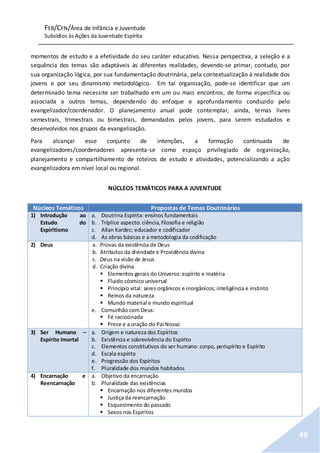 FEB/CFN/Área de Infância e Juventude
Subsídios às Ações da Juventude Espírita
49
momentos de estudo e a efetividade do seu caráter educativo. Nessa perspectiva, a seleção e a
sequência dos temas são adaptáveis às diferentes realidades, devendo-se primar, contudo, por
sua organização lógica, por sua fundamentação doutrinária, pela contextualização à realidade dos
jovens e por seu dinamismo metodológico. Em tal organização, pode-se identificar que um
determinado tema necessite ser trabalhado em um ou mais encontros, de forma específica ou
associada a outros temas, dependendo do enfoque e aprofundamento conduzido pelo
evangelizador/coordenador. O planejamento anual pode contemplar, ainda, temas livres
semestrais, trimestrais ou bimestrais, demandados pelos jovens, para serem estudados e
desenvolvidos nos grupos da evangelização.
Para alcançar esse conjunto de intenções, a formação continuada de
evangelizadores/coordenadores apresenta-se como espaço privilegiado de organização,
planejamento e compartilhamento de roteiros de estudo e atividades, potencializando a ação
evangelizadora em nível local ou regional.
NÚCLEOS TEMÁTICOS PARA A JUVENTUDE
Núcleos Temáticos Propostas de Temas Doutrinários
1) Introdução ao
Estudo do
Espiritismo
a. Doutrina Espírita: ensinos fundamentais
b. Tríplice aspecto: ciência,filosofia e religião
c. Allan Kardec: educador e codificador
d. As obras básicas e a metodologia da codificação
2) Deus a. Provas da existência de Deus
b. Atributos da divindade e Providência divina
c. Deus na visão de Jesus
d. Criação divina
 Elementos gerais do Universo:espírito e matéria
 Fluido cósmico universal
 Princípio vital: seres orgânicos e inorgânicos;inteligência e instinto
 Reinos da natureza
 Mundo material e mundo espiritual
e. Comunhão com Deus:
 Fé raciocinada
 Prece e a oração do Pai Nosso
3) Ser Humano –
Espírito Imortal
a. Origem e natureza dos Espíritos
b. Existência e sobrevivência do Espírito
c. Elementos constitutivos do ser humano: corpo, perispírito e Espírito
d. Escala espírita
e. Progressão dos Espíritos
f. Pluralidade dos mundos habitados
4) Encarnação e
Reencarnação
a. Objetivo da encarnação
b. Pluralidade das existências
 Encarnação nos diferentes mundos
 Justiça da reencarnação
 Esquecimento do passado
 Sexos nos Espíritos
 