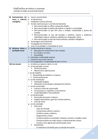 FEB/CFN/Área de Infância e Juventude
Subsídios às Ações da Juventude Espírita
51
8) Ensinamentos de
Jesus e vivência
evangélica
a. Jesus e a Lei do Amor
b. A vida de Jesus
c. Parábolas e ensinos de Jesus
d. As bem-aventuranças e o sermão da montanha
 Bem-aventurados os aflitos: justiça das aflições
 Bem-aventurados os pobres de espírito: o orgulho e a humildade
 Bem-aventurados os que têm puro o coração: simplicidade e pureza de
coração
 Bem-aventurados os que são brandos e pacíficos: injúrias e violências,
afabilidade e doçura, paciência, obediênciae resignação, cólera
 Bem-aventurados os que são misericordiosos: perdãoe indulgência
e. Personagens do Cristianismo
f. Propagação do Cristianismo
g. Jesus na atualidade e a atualidade de Jesus
9) Reforma íntima e
perfeição moral
a. Conhecimento de si mesmo
 Educação dos sentimentose das emoções
 As virtudes e os vícios
 Sexualidade
b. Felicidade e infelicidade relativas
c. Caracteres do homem de bem
d. A nova geração e a implantação do bem na Terra
10) Leis morais a. Lei divina ou natural: o bem e o mal
b. Lei de adoração: a prece
 Eficácia da prece
 Mecanismo e ação da prece
c. c. Lei do trabalho:
 Necessidade do trabalhoe o repouso
 Escolha profissional
d. Lei de reprodução:
 População do globo
 Obstáculos à reprodução e planejamento familiar
e. Lei de conservação:
 Instintoe meios de conservação
 O necessário e o supérfluo: o consumismo
 Sustentabilidade e meio ambiente
f. Lei de destruição:
 Destruição necessária e abusiva
 Flagelos destruidores, guerrase mortes coletivas
 Pena de morte
g. Lei de sociedade:
 Vida social
· Laços de amizade
· Compromisso afetivo e namoro
· Conflitos sociais e violência
· Drogas lícitase ilícitas
· Condutaespírita na sociedade: contextos, eventos e relações sociais
· Condutaespírita nas redes sociais e relacionamentos virtuais
· O jovem como agente de transformação social
 Vida familiar
· A importância da família para a evolução doespírito
 