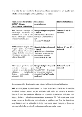 11
abrir mão das especificidades da disciplina. Abaixo apresentamos um quadro com
estudos sobre as relações SARESP/São Paulo Faz Escola:
Habilidades Selecionadas -
SARESP - Língua
Portuguesa e Matemática
Situações de
Aprendizagem
São Paulo Faz Escola
H16 Identificar diferenças ou
semelhanças observadas no
tratamento de dado a uma
mesma informação veiculada
em diferentes textos. (GI)
Situação de Aprendizagem 2
– Etapa 3
Tema: ESPORTE- Modalidade
Individual: Ginástica Rítmica
(GR)
Atividade: Você Sabia?
Caderno 9º ano EF –
Volume 2
H10 Estabelecer relações entre
imagens (fotos, ilustrações),
gráficos, tabelas, infográficos e
o corpo do texto, comparando
informações pressupostas ou
subentendidas. (GII)
Situação de Aprendizagem 3
– Etapa 6
Tema: ESPORTE- Modalidade
“Alternativa” ou Popular em
outros Países: Beisebol
Atividade: Lição de Casa
Caderno 9º ano EF –
Volume 2
H15 Resolver problemas com
números racionais que
envolvam as operações (adição,
subtração, multiplicação,
divisão, potenciação e
radiciação). (GIII)
Situação de Aprendizagem 9
– Etapa 3
Tema: ESPORTE - Organização
de Campeonato Esportivo
Atividade: Desafio (Pesquisa
em Grupo)
Caderno 9º ano EF –
Volume 2
Seguem sugestões de atividades para o desenvolvimento dessas habilidades:
H16 na Situação de Aprendizagem 2 – Etapa 3 do Tema: ESPORTE- Modalidade
Individual: Ginástica Rítmica (GR) na Atividade: Você Sabia? do Caderno 9º ano EF –
Volume 2, em que podemos observar os diferentes tratamentos utilizados com
objetos similares, realizado por malabares e ginastas de GR. Pode-se explorar o que
há de comum e de diferente entre ginastas e malabares, ao final da situação de
aprendizagem, com a utilização do texto e comparar essas imagens ao longo do
texto, contribuindo no entendimento das semelhanças e diferenças.
 