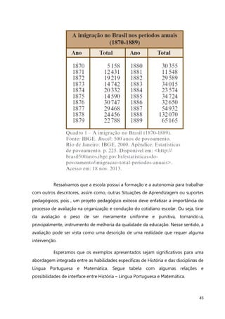 45
Ressalvamos que a escola possui a formação e a autonomia para trabalhar
com outros descritores, assim como, outras Situações de Aprendizagem ou suportes
pedagógicos, pois , um projeto pedagógico exitoso deve enfatizar a importância do
processo de avaliação na organização e condução do cotidiano escolar. Ou seja, tirar
da avaliação o peso de ser meramente uniforme e punitiva, tornando-a,
principalmente, instrumento de melhoria da qualidade da educação. Nesse sentido, a
avaliação pode ser vista como uma descrição de uma realidade que requer alguma
intervenção.
Esperamos que os exemplos apresentados sejam significativos para uma
abordagem integrada entre as habilidades específicas de História e das disciplinas de
Língua Portuguesa e Matemática. Segue tabela com algumas relações e
possibilidades de interface entre História – Língua Portuguesa e Matemática.
 