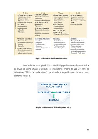 89
Figura 7 - Números no Material de Apoio
Essa reflexão é a sugestão/proposta da Equipe Curricular de Matemática
da CGEB de como utilizar e articular os indicadores “Macro da SEE-SP” com os
indicadores “Micro de cada escola”, valorizando a especificidade de cada uma,
conforme Figura 8.
Figura 8 – Movimento do Macro para o Micro
 