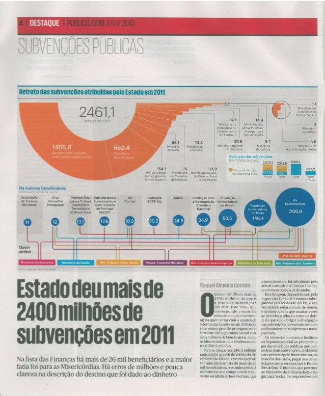 Estado deu mais de 2400 milhões em subsídios