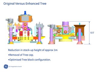 Original Versus Enhanced Tree
Reduction in stack-up height of approx 1m
•Removal of Tree cap.
•Optimised Tree block configuration.
6.5’
 