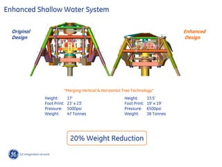 Enhanced Shallow Water System
Original
Design
Height: 17’
Foot Print: 23’ x 23’
Pressure: 5000psi
Weight: 47 Tonnes
Height: 13.5’
Foot Print: 19’ x 19’
Pressure: 6500psi
Weight: 38 Tonnes
Enhanced
Design
“Merging Vertical & Horizontal Tree Technology”
20% Weight Reduction
 