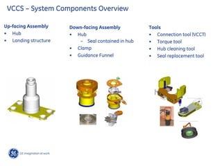 VCCS – System Components Overview
Up-facing Assembly
• Hub
• Landing structure
Down-facing Assembly
• Hub
– Seal contained in hub
• Clamp
• Guidance Funnel
Tools
• Connection tool (VCCT)
• Torque tool
• Hub cleaning tool
• Seal replacement tool
 