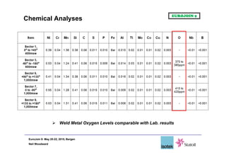 EuroJoin 9: May 20-22, 2015, Bergen
Neil Woodward
Chemical Analyses
 Weld Metal Oxygen Levels comparable with Lab. results
 