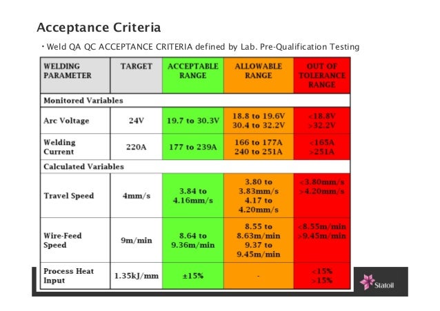 Welding distortion acceptance criteria Welding distortion acceptance criteria