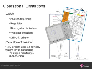 Subsea well intervention: Learning from the past - planning for the ...