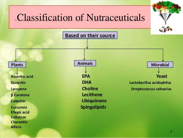 Classification Of Karela Plant