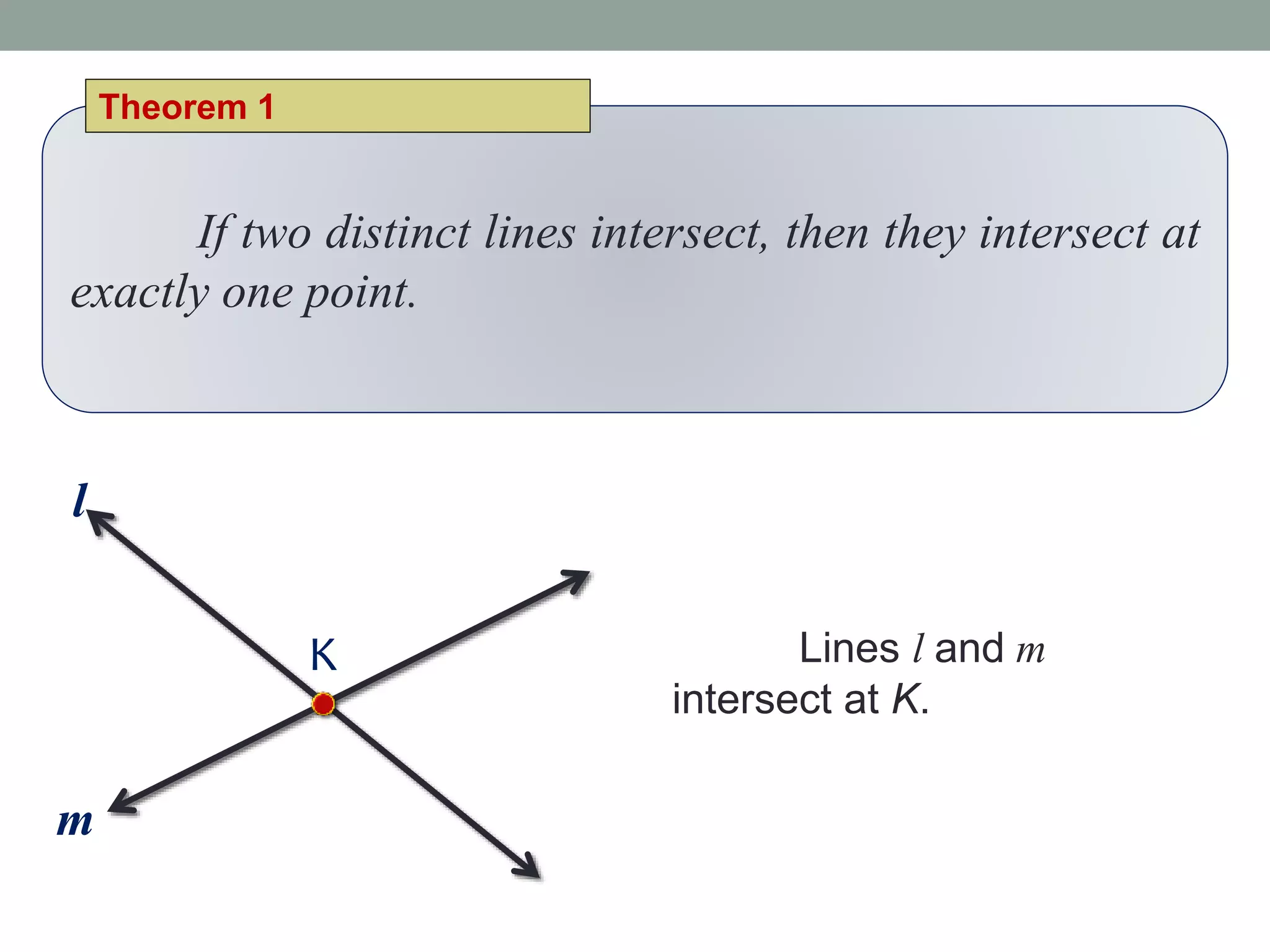 If two distinct lines intersect, then they intersect at
exactly one point.
Theorem 1
Lines l and m
intersect at K.
m
l
K
 