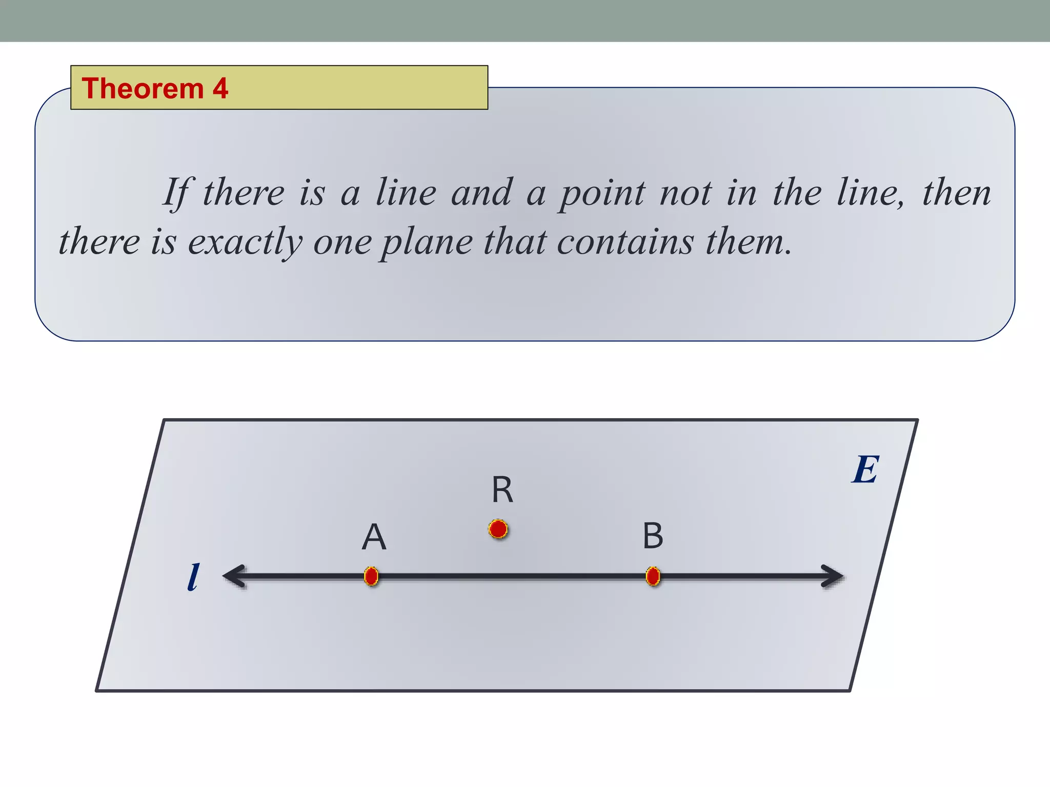 If there is a line and a point not in the line, then
there is exactly one plane that contains them.
Theorem 4
A B
l
ER
 