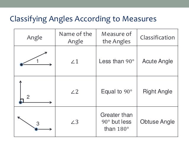 symbol 3 greater than & Subsets Different of of Angles line a Kinds symbol 3 greater than & Subsets Different of of Angles line a Kinds