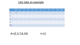 Lets take an example
0 1 2 3 4 5 6 7 8 9 10 11
2 T
3
7
8
10
A={2,3,7,8,10} t=11
 