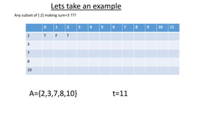 Lets take an example
0 1 2 3 4 5 6 7 8 9 10 11
2 T F T
3
7
8
10
A={2,3,7,8,10} t=11
Any subset of { 2} making sum=3 ???
 