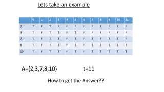 Lets take an example
0 1 2 3 4 5 6 7 8 9 10 11
2 T F T F F F F F F F F F
3 T F T T F T F F F F F F
7 T F T T F T F T F T T F
8 T F T T F T F T T T T T
10 T F T T F T F T T T T T
A={2,3,7,8,10} t=11
How to get the Answer??
 