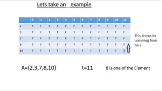 8 is one of the Element
 