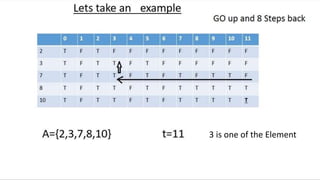 3 is one of the Element
 