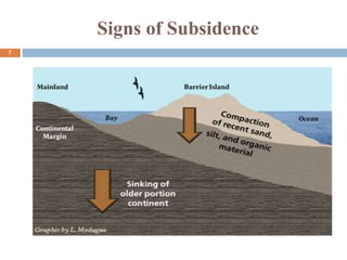 Signs of Subsidence
7
 