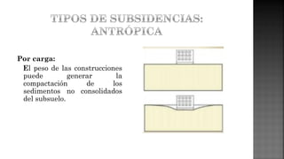 Por carga:
El peso de las construcciones
puede generar la
compactación de los
sedimentos no consolidados
del subsuelo.
 