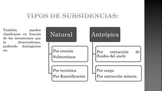 Natural
Por erosión
Subterránea
Por tectónica
Por Karstificación
Antrópica
Por extracción de
fluidos del suelo
Por carga
Por extracción minera.
También pueden
clasificarse en función
de los mecanismos que
la desencadenan,
pudiendo distinguirse
en:
 