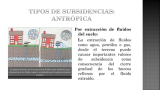Por extracción de fluidos
del suelo:
La extracción de fluidos
como agua, petróleo o gas,
desde el terreno puede
causar importantes valores
de subsidencia como
consecuencia del cierre
gradual de los huecos
rellenos por el fluido
extraído.
 