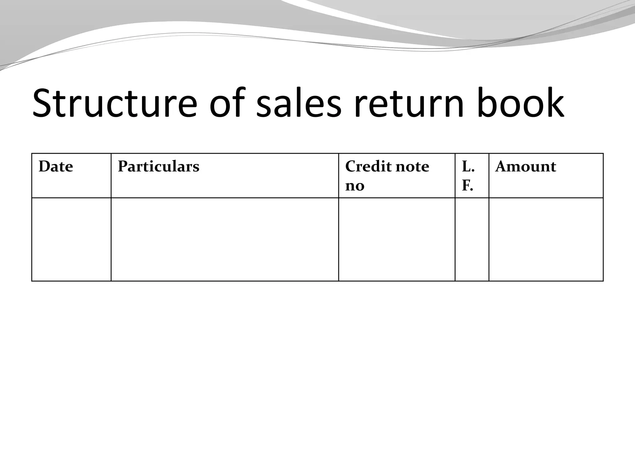 Structure of sales return book
Date Particulars Credit note
no
L.
F.
Amount
 