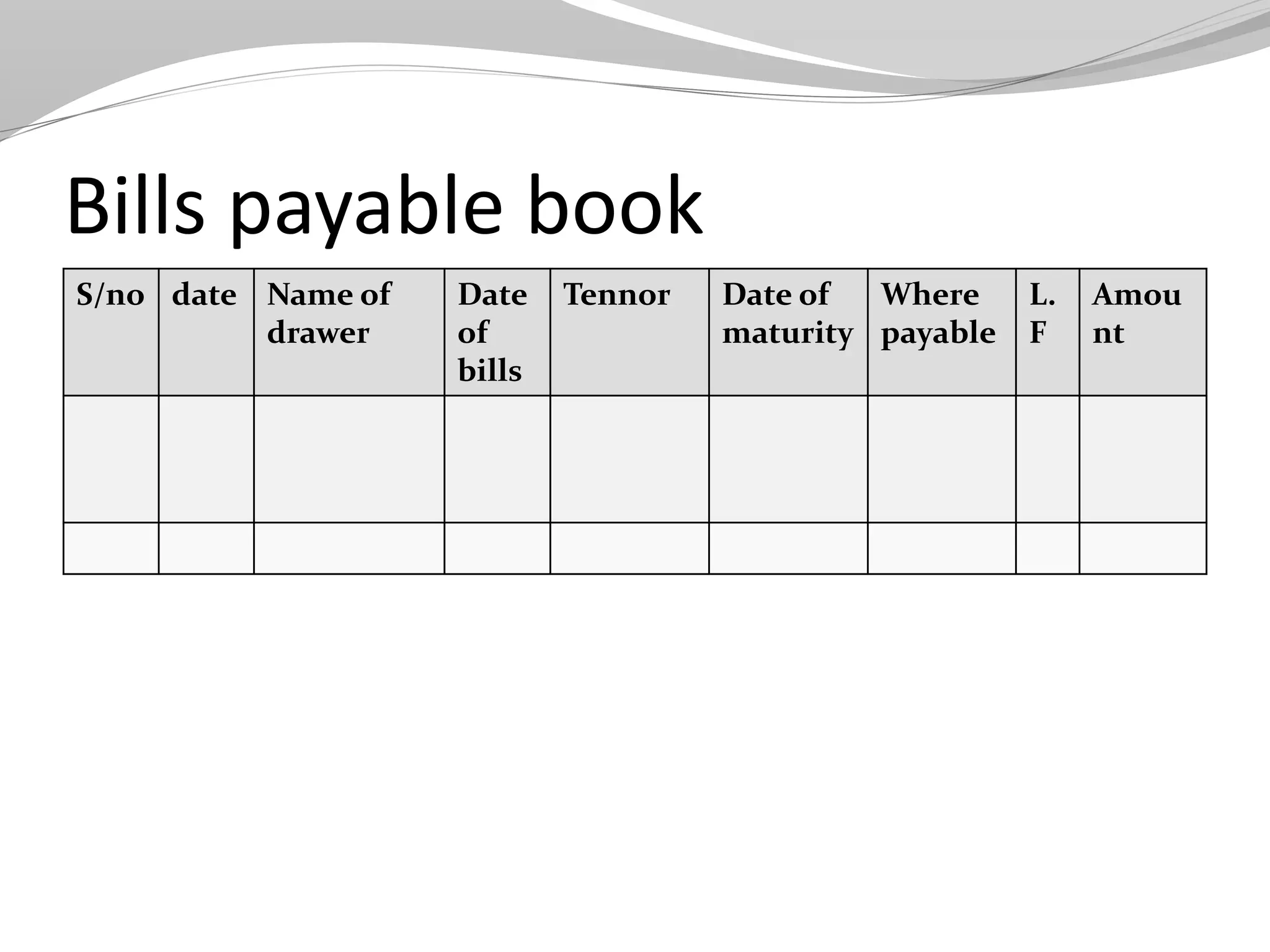 Bills payable book
S/no date Name of
drawer
Date
of
bills
Tennor Date of
maturity
Where
payable
L.
F
Amou
nt
 