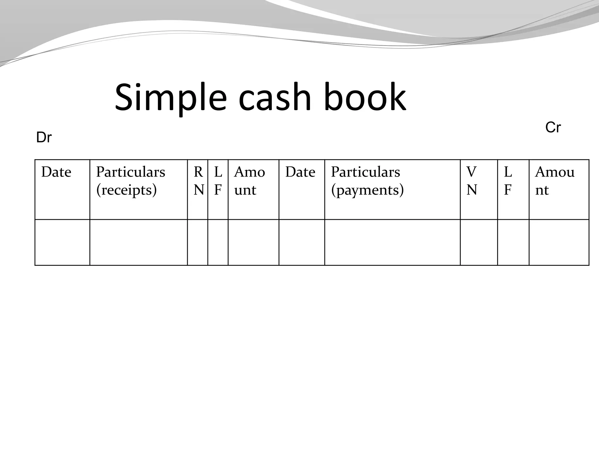 Simple cash book
Date Particulars
(receipts)
R
N
L
F
Amo
unt
Date Particulars
(payments)
V
N
L
F
Amou
nt
Dr
Cr
 