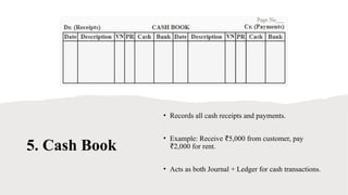 5. Cash Book
• Records all cash receipts and payments.
• Example: Receive 5,000 from customer, pay
₹
2,000 for rent.
₹
• Acts as both Journal + Ledger for cash transactions.
 