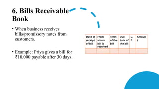 6. Bills Receivable
Book
• When business receives
bills/promissory notes from
customers.
• Example: Priya gives a bill for
10,000 payable after 30 days.
₹
Date of
receipt
of bill
From
whom
bill is
received
Term
of the
bill
Due
date of
the bill
L.
F.
Amoun
t
 