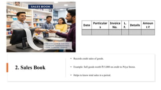 2. Sales Book
• Records credit sales of goods.
• Example: Sell goods worth 15,000 on credit to Priya Stores.
₹
• Helps to know total sales in a period.
Date
Particular
s
Invoice
No.
L.
F.
Details
Amoun
t ₹
 