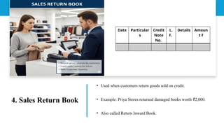 4. Sales Return Book
• Used when customers return goods sold on credit.
• Example: Priya Stores returned damaged books worth 2,000.
₹
• Also called Return Inward Book.
Date Particular
s
Credit
Note
No.
L.
F.
Details Amoun
t ₹
 