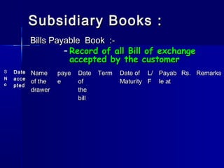 Subsidiary Books :Subsidiary Books :
Bills Payable Book :-Bills Payable Book :-
– Record of all Bill of exchangeRecord of all Bill of exchange
accepted by the customeraccepted by the customer
SS
NN
oo
DateDate
acceacce
ptedpted
NameName
of theof the
drawerdrawer
payepaye
ee
DateDate
ofof
thethe
billbill
TermTerm Date ofDate of
MaturityMaturity
L/L/
FF
PayabPayab
le atle at
Rs.Rs. RemarksRemarks
 