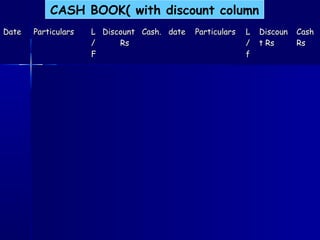 DateDate ParticularsParticulars LL
//
FF
DiscountDiscount
RsRs
Cash.Cash. datedate ParticularsParticulars LL
//
ff
DiscounDiscoun
t Rst Rs
CashCash
RsRs
CASH BOOK( with discount column
 