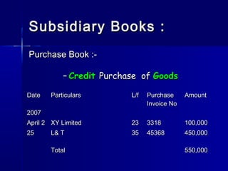 Subsidiary Books :Subsidiary Books :
Purchase Book :-Purchase Book :-
– CreditCredit Purchase ofPurchase of GoodsGoods
DateDate ParticularsParticulars L/fL/f PurchasePurchase
Invoice NoInvoice No
AmountAmount
20072007
April 2April 2
2525
XY LimitedXY Limited
L& TL& T
2323
3535
33183318
4536845368
100,000100,000
450,000450,000
TotalTotal 550,000550,000
 