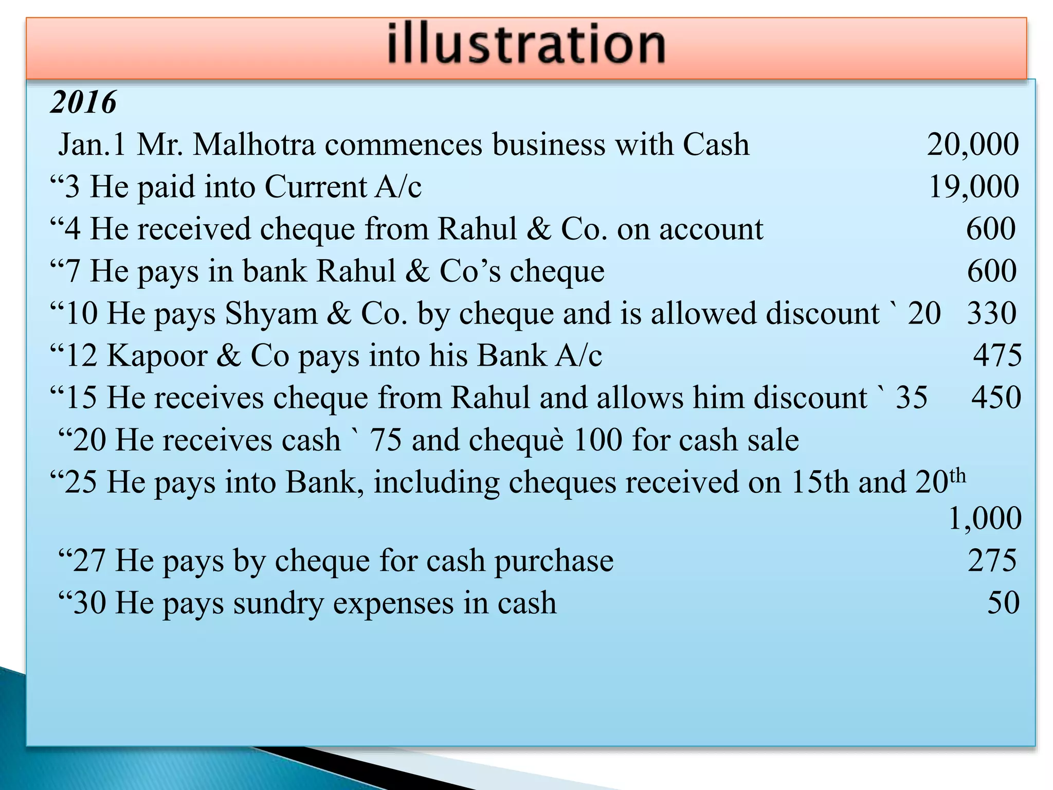 2016
Jan.1 Mr. Malhotra commences business with Cash 20,000
“3 He paid into Current A/c 19,000
“4 He received cheque from Rahul & Co. on account 600
“7 He pays in bank Rahul & Co’s cheque 600
“10 He pays Shyam & Co. by cheque and is allowed discount ` 20 330
“12 Kapoor & Co pays into his Bank A/c 475
“15 He receives cheque from Rahul and allows him discount ` 35 450
“20 He receives cash ` 75 and chequè 100 for cash sale
“25 He pays into Bank, including cheques received on 15th and 20th
1,000
“27 He pays by cheque for cash purchase 275
“30 He pays sundry expenses in cash 50
 
