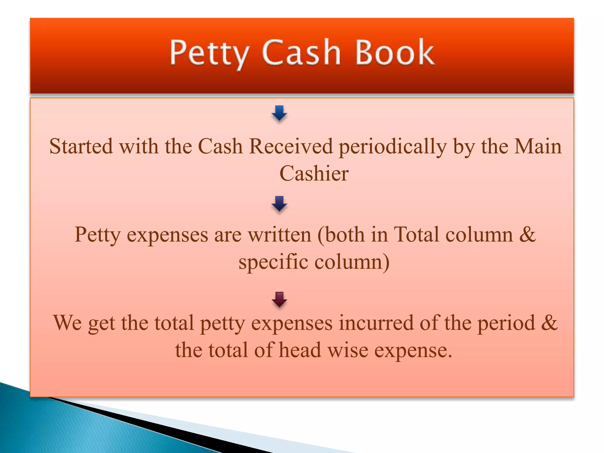 Started with the Cash Received periodically by the Main
Cashier
Petty expenses are written (both in Total column &
specific column)
We get the total petty expenses incurred of the period &
the total of head wise expense.
 