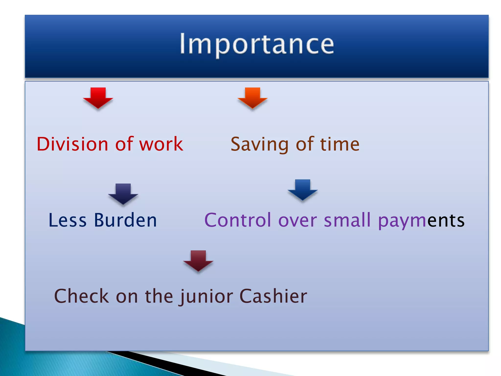 Division of work Saving of time
Less Burden Control over small payments
Check on the junior Cashier
 