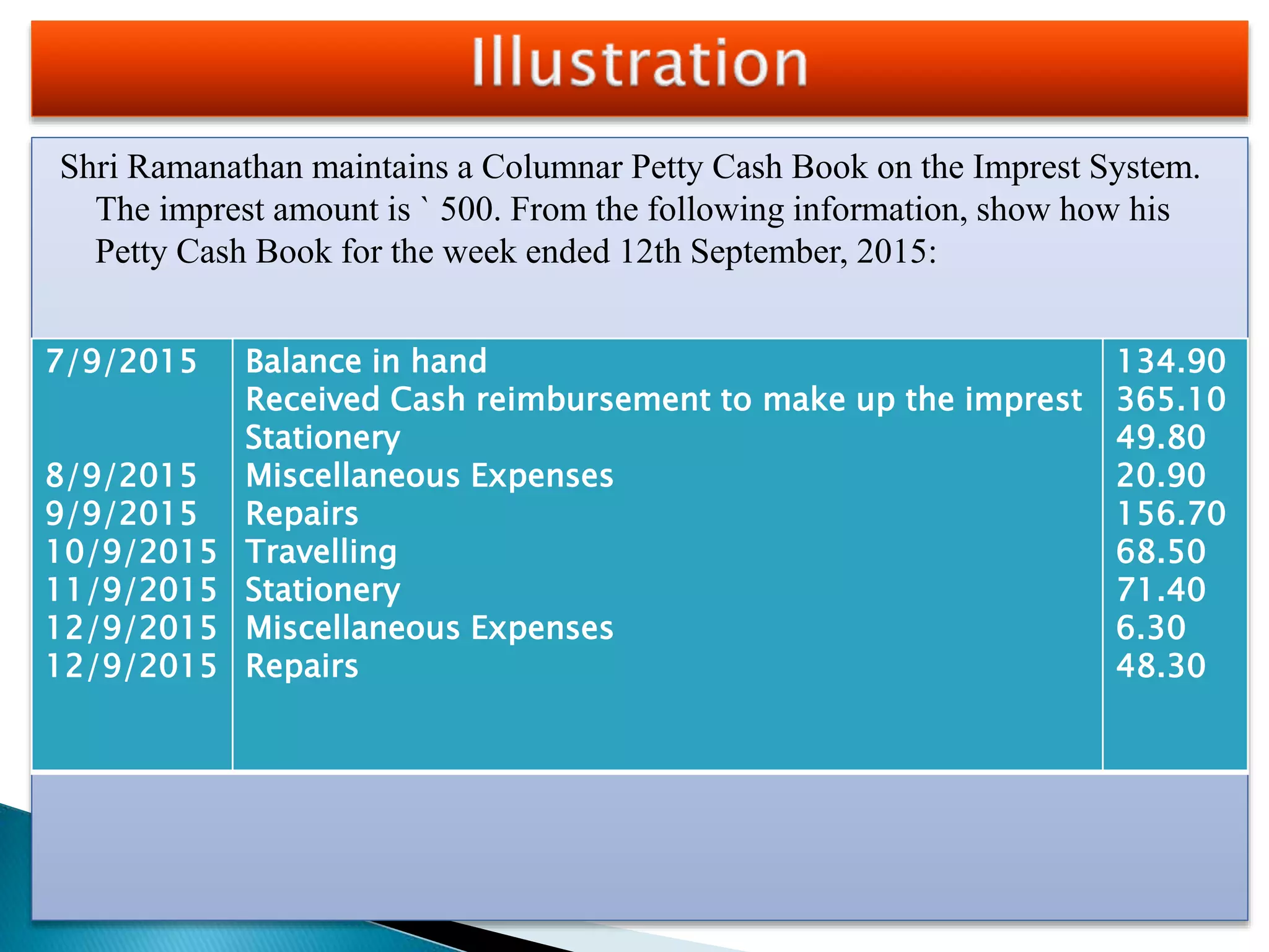 Shri Ramanathan maintains a Columnar Petty Cash Book on the Imprest System.
The imprest amount is ` 500. From the following information, show how his
Petty Cash Book for the week ended 12th September, 2015:
7/9/2015
8/9/2015
9/9/2015
10/9/2015
11/9/2015
12/9/2015
12/9/2015
Balance in hand
Received Cash reimbursement to make up the imprest
Stationery
Miscellaneous Expenses
Repairs
Travelling
Stationery
Miscellaneous Expenses
Repairs
134.90
365.10
49.80
20.90
156.70
68.50
71.40
6.30
48.30
 
