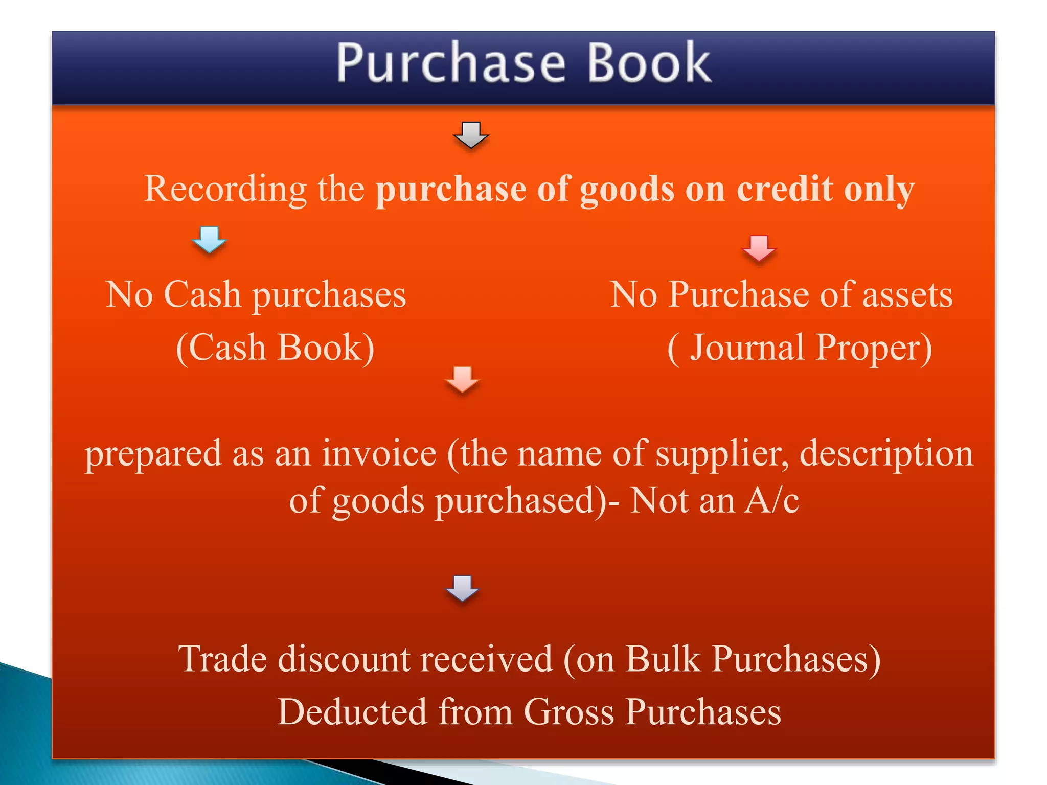 Recording the purchase of goods on credit only
No Cash purchases No Purchase of assets
(Cash Book) ( Journal Proper)
prepared as an invoice (the name of supplier, description
of goods purchased)- Not an A/c
Trade discount received (on Bulk Purchases)
Deducted from Gross Purchases
 